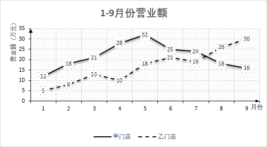 说明: figure