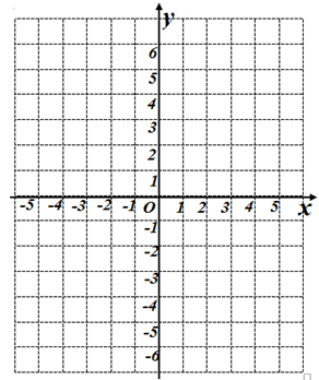 关于x轴的对称点为B,关于y轴的对称点为C.
