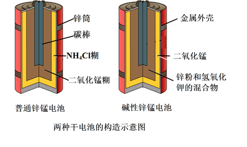 锌锰干电池电极反应式图片