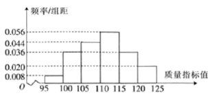 说明: figure