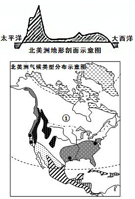 亚洲与北美洲分界线图片
