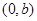 eqId2dba1a255c104642864649df31db754e