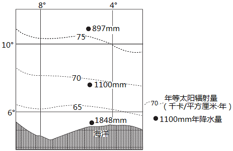 天文台影响因素（天文观测影响因素）《天文观测的影响因素》