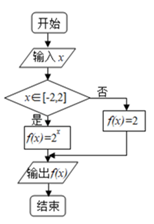 说明: figure