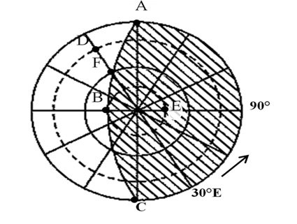 读"以极点为中心的俯视图",回答下列问题.(1)图中,表示晨线的是____.