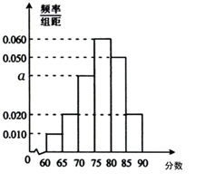 说明: figure
