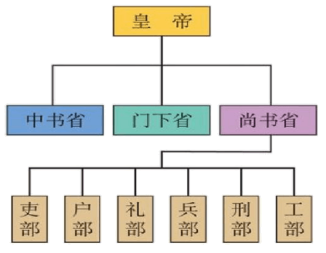 说明: figure