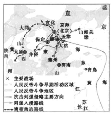 说明: figure