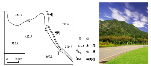 说明: figure