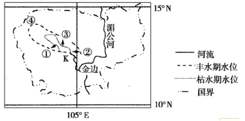 说明: figure