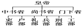 说明: figure