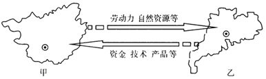 河南省信阳市2020-2021学年高二上学期期中地理试题