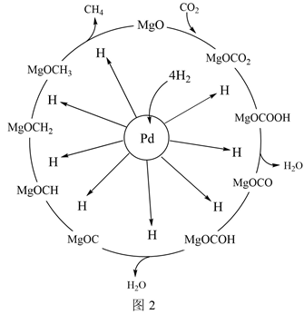 将fecl3,cucl2混合溶液加入一定质量的铁粉中充分反应
