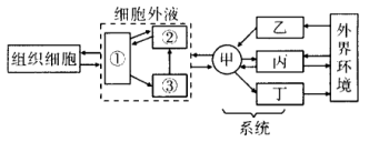 说明: figure