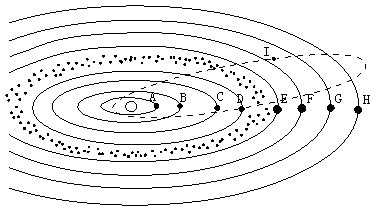 (2)八大行星绕日公转具
