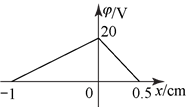 说明: figure
