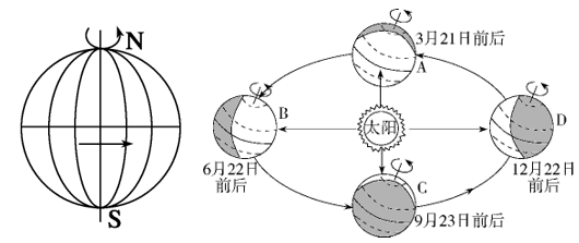【推荐3】读"地球公转运动,自转运动示意图",完成下列问题.