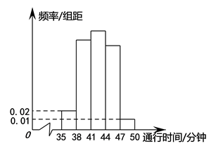 说明: figure
