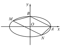 说明: figure