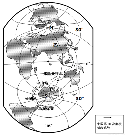 描畫30°n緯線,以及過甲點的經線