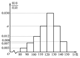 说明: figure