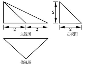 说明: figure
