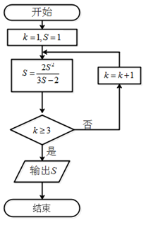 说明: figure