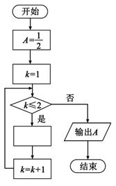 说明: figure
