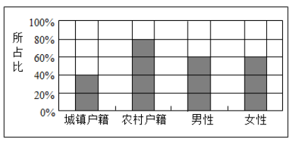 说明: figure