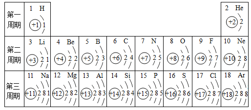 各原子结构的共同之处是 _____; (2)第 12 号元素的原子在化学反应中