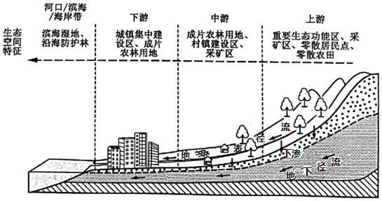 说明: figure