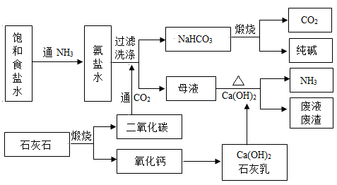 【推荐3】氨碱法曾是纯碱(na  co  )生产的重要工艺,其生产流程如图