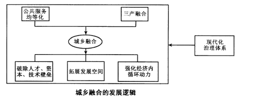 说明: figure