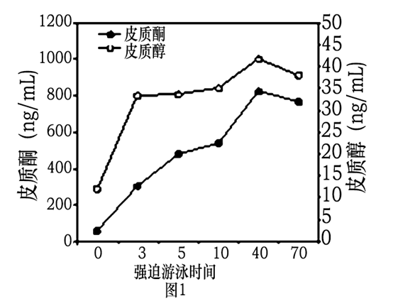 2017年10月2日,3位美国科学家因"发现了调控昼夜节律的分子机制"而