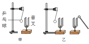 如图所示,敲响右边的音叉,左边完全相同的音叉也会发声,并且把泡沫