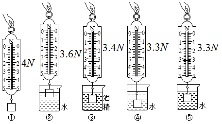 的深度的關係(1)物體浸沒在水中時的浮力大小為 ______n,物體的密度為