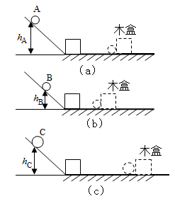 力学 做功与机械能 动能和势能 影响物体的动能因素的探究实验