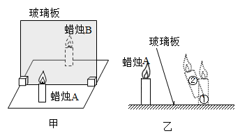 在"探究平面镜成像的特点"实验时:(1)取两支相同的蜡烛目的是为了比较