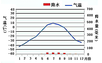 气候 世界气候类型的分布与特征 寒带气候类型的分布与特征【推荐1】