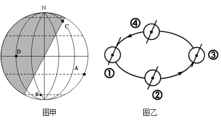 【推薦2】讀圖甲某日太陽光照圖(陰影為黑夜)和圖乙地球公轉軌道示意