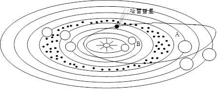 (1)图中c表示的天体名称是________,d表示的天体名称是________.