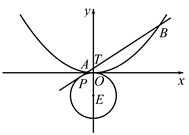说明: figure