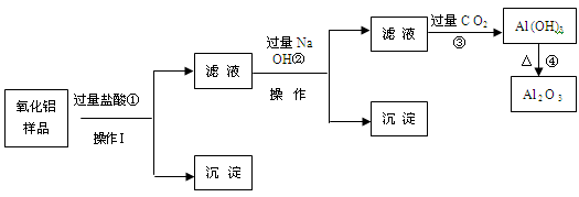 工业接触法制硫酸的简单流程图如下