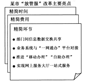 说明: figure