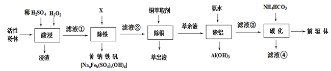 说明: figure