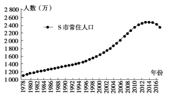 下表為某年中國,印度,俄羅斯,巴西四個國家人口基礎性指標比較表.