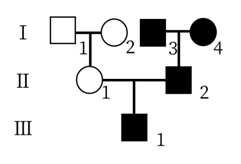 说明: figure