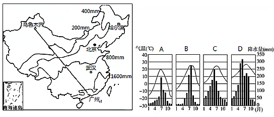 (1)在年等降水量线分布示意图中,与季风区与非季风区分界线最接近的是