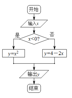 说明: figure