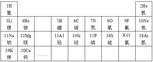 物質構成的奧秘 構成物質的微粒 原子 原子核外電子排布 原子結構示意